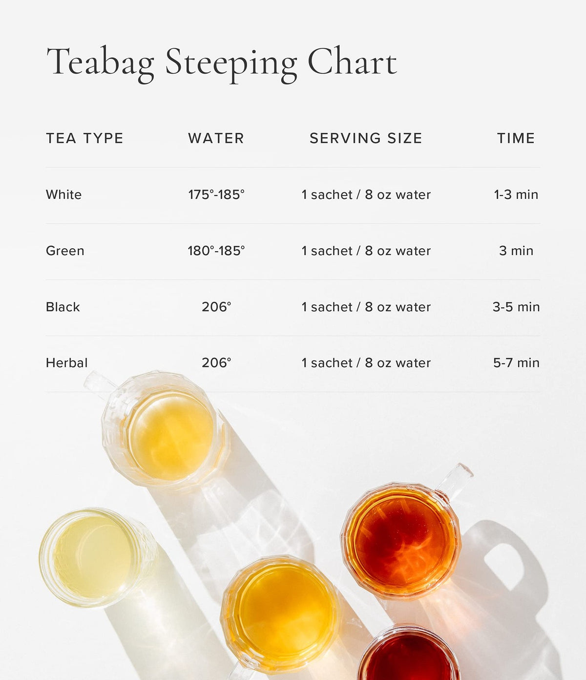 Assorted Tea Bags Sampler - 50 Eco Friendly Pyramid Sachets - Caffeinated/N